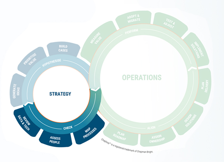 Chaploop Strategy Check