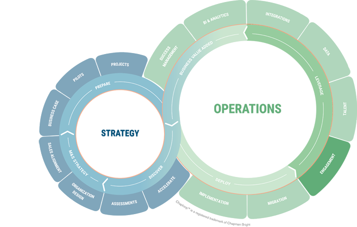 Chaploop - Operations - Leverage - Engagement
