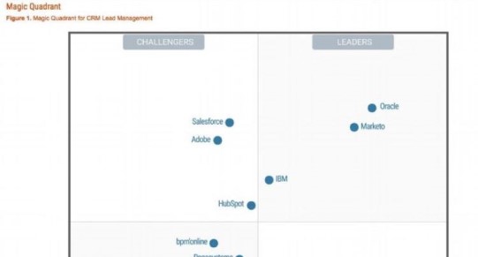 Gartner-Magic-Quadrant-CRM-Lead-Management-2016-Marketo-Diederik-Martens-SMOps-Interim-SEPTEMBER
