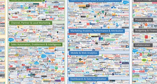 Marketing Technology Landscape