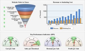 marketing dashboard