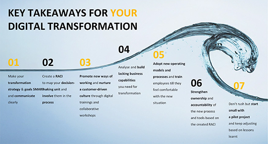 MarTech Fanatics Forum - Hyesung Lim - Digital Transformation 541x291