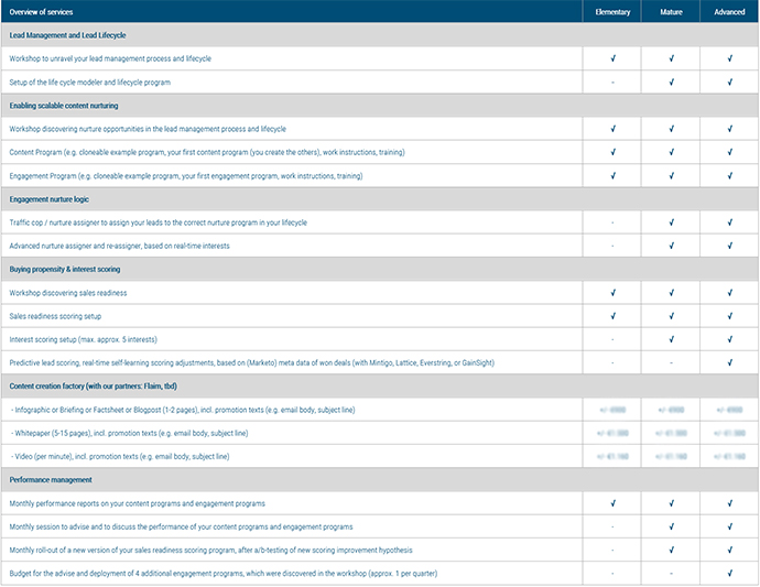 factsheet-nurture-scoring-thumbnail-690